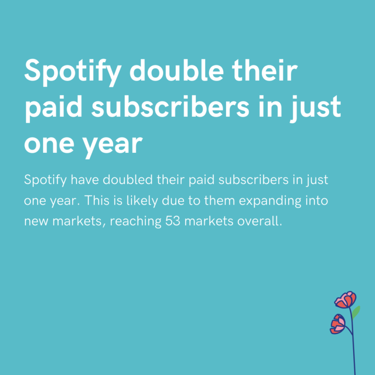 Spotify double their paid subscribers in just one year