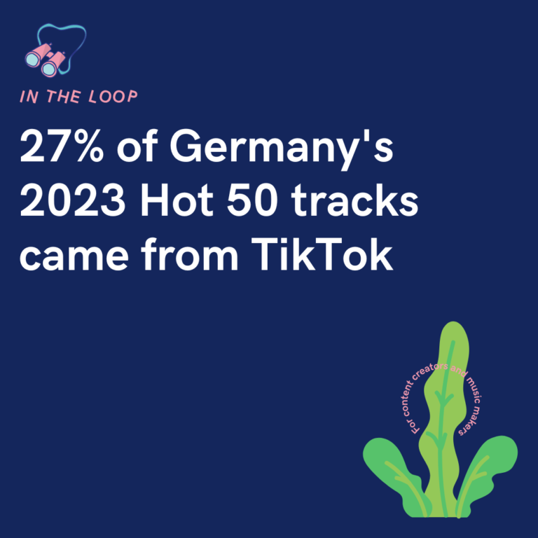 27% of Germany's 2023 Hot 50 tracks came from TikTok